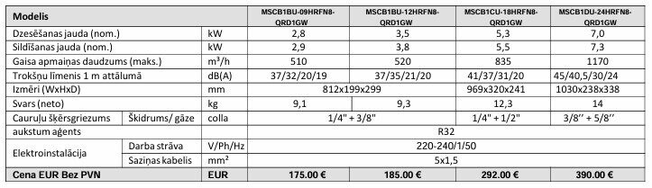 R32 Multisplit iekštelpu bloki Breezeless E 